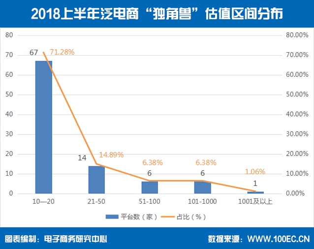 2018̶޷ֲ