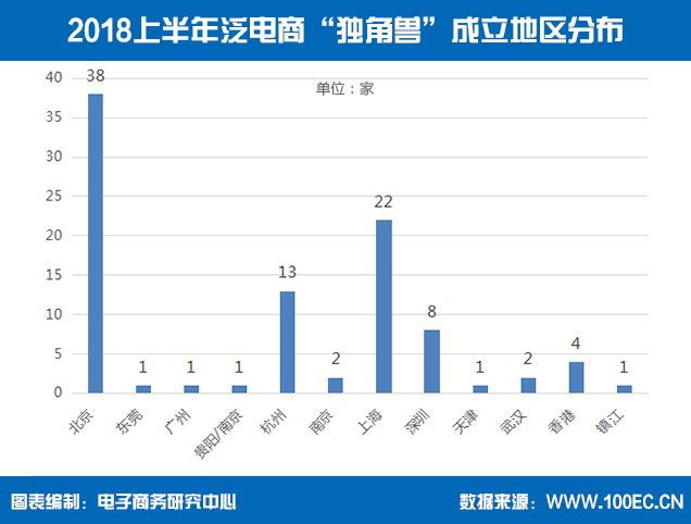 2018귺̶޳