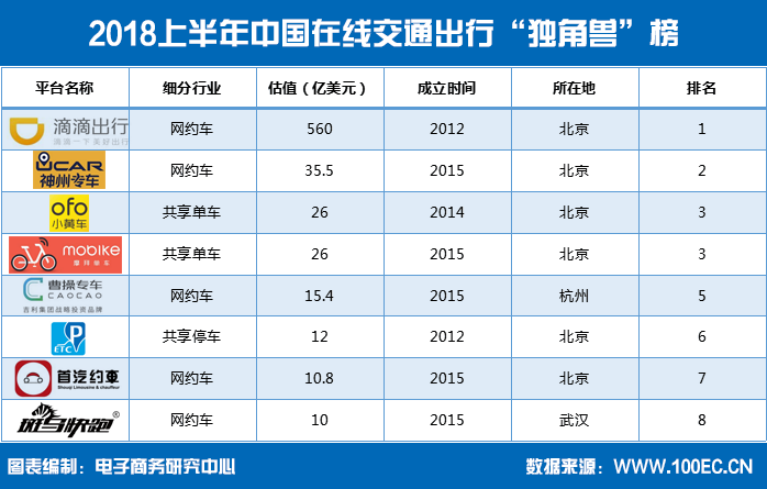 全球公司估值排名