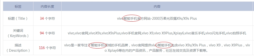 vivoֻҳֻ